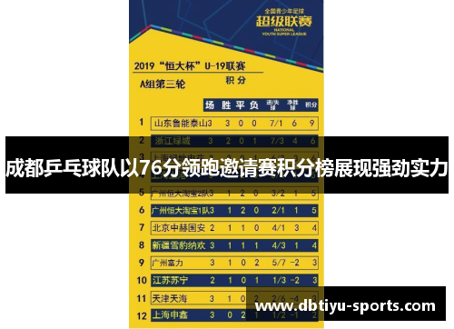 成都乒乓球队以76分领跑邀请赛积分榜展现强劲实力